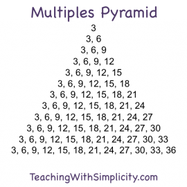 10 Ways to Practice Multiplication Facts - Teaching With Simplicity