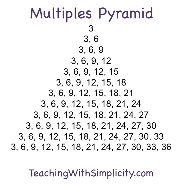 10 Ways To Practice Multiplication Facts Teaching With Simplicity