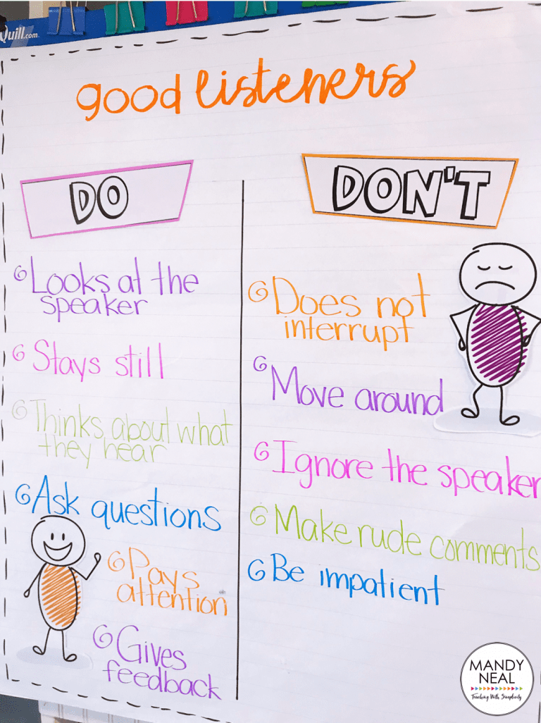 What Makes A Good Listener Anchor Chart