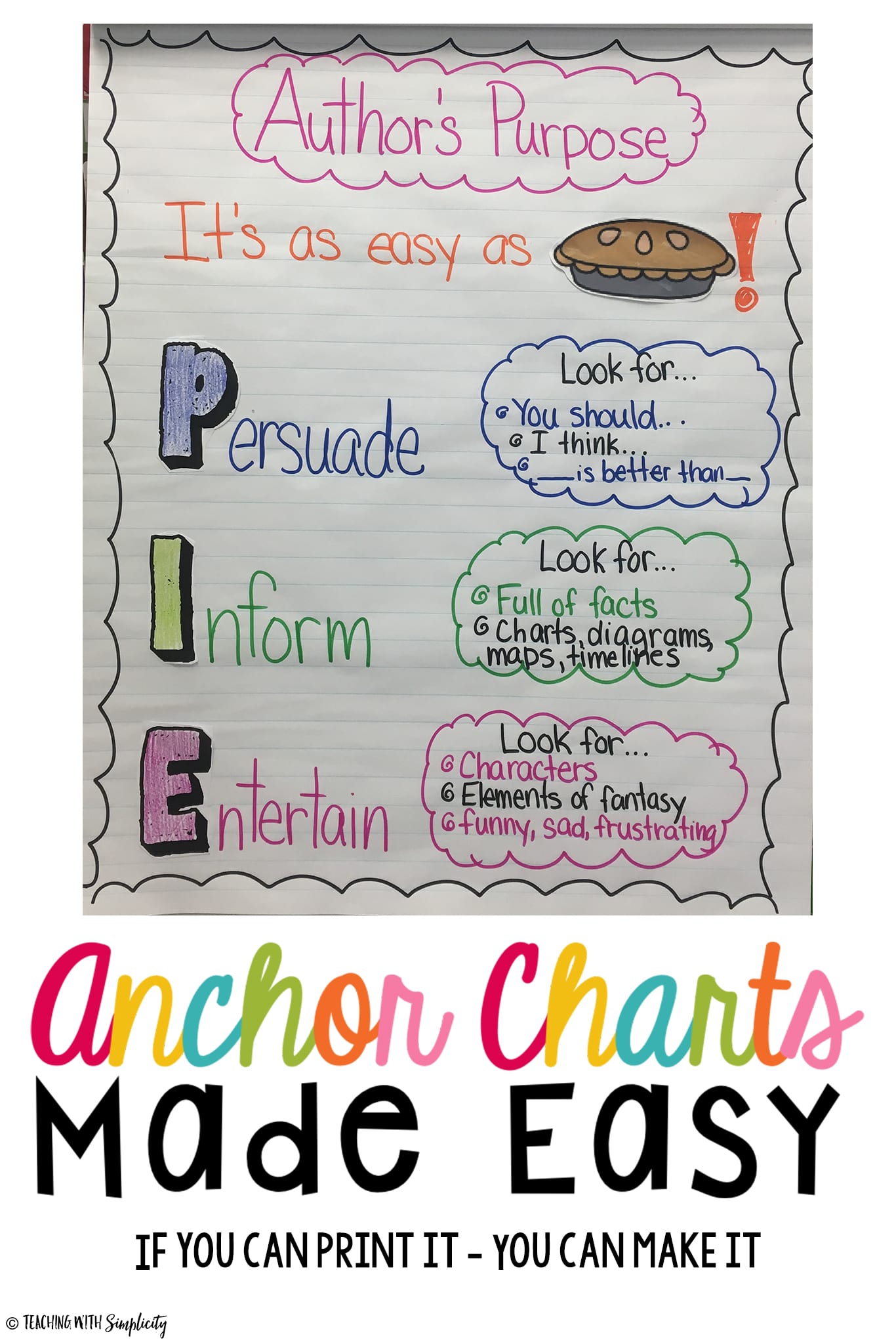 anchor-charts-made-easy-authors-purpose.jpg