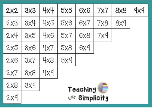 36 Multiplication Facts Worksheet