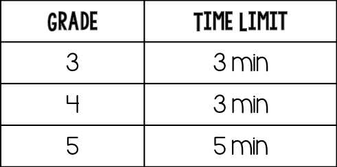 Time limit for computational fluency